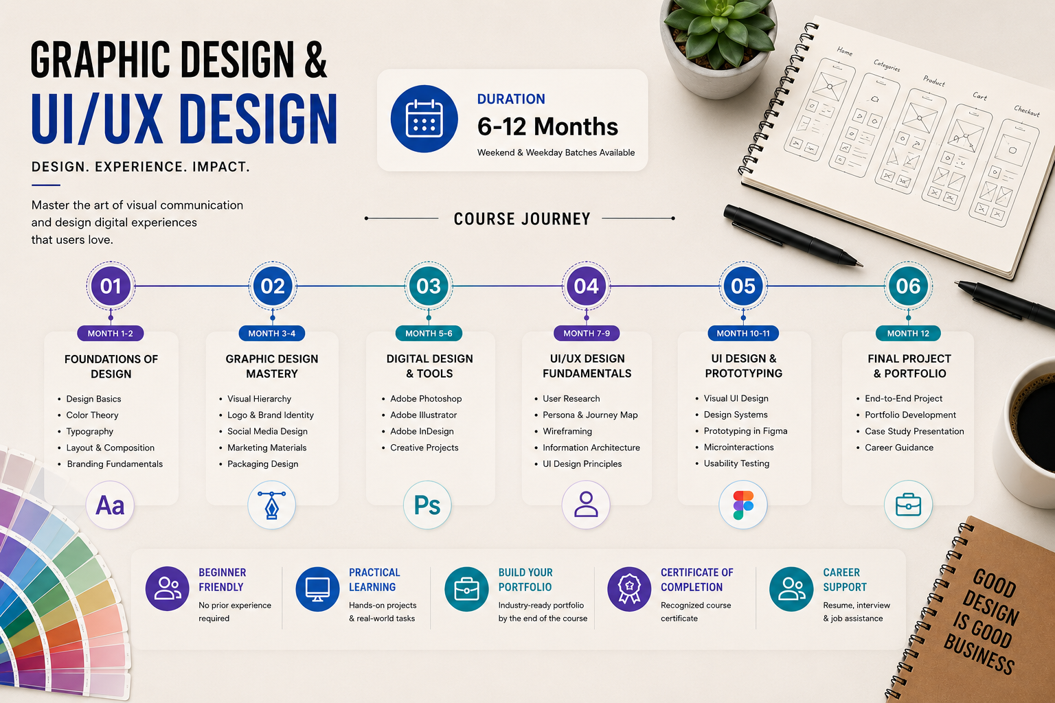 Graphic Design & UI UX duration